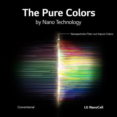 LG NanoCell TV 75" NANO90 Full Array Dimming 100HZ Panel HDMI2.1 AI ThinQ Smart (2020)